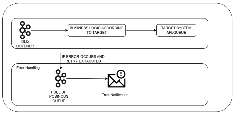 A screenshot of a diagram

Description automatically generated