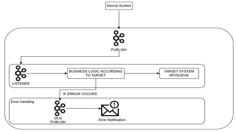 A screenshot of a diagram

Description automatically generated