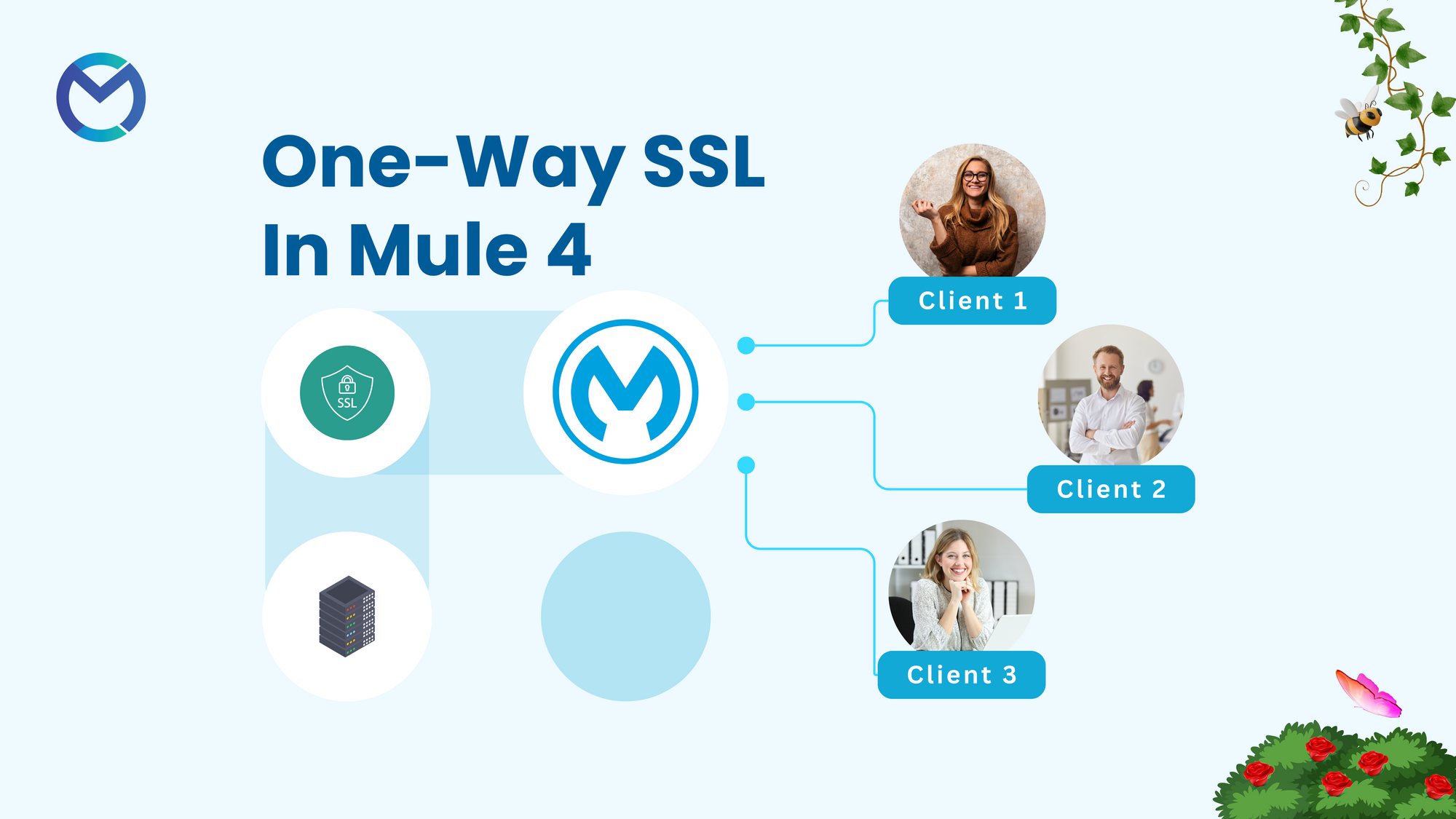 One-Way SSL In Mule 4